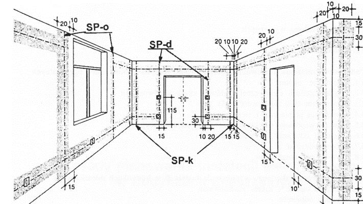 w normie N SEP-E-002 określają strefy prowadzenia przewodów w ścianach, to w rzeczywistości często bylejakość, lenistwo i brak konsekwencji wygrywają z rzetelnością. Skutkuje to m.in.