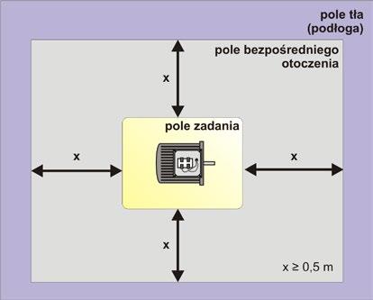 Przebywanie w miejscach o nienaturalnym dla nas oświetleniu może przyspieszać powstawanie uczucia zmęczenia oraz przyczynić się do powstania wad wzroku i innych chorób.