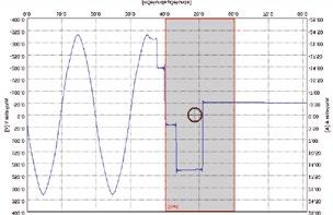 ostateczną jakość zasilania. Jednoznacznie określono parametry jakościowe energii, kryteria i warunki ich oceny oraz reguły przesyłu i eksploatacji.