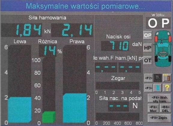 Zadanie. Na rysunku przedstawiono schemat układu do oceny stanu technicznego podnośnika hydraulicznego. hydrauliki zewnętrznej ciągnika. hydrostatycznego układu kierowniczego.