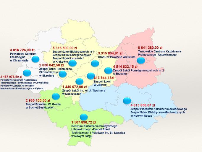 Rys.4 Wartości realizowanych projektów Centrów Kompetencji Zawodowych w Małopolsce w branży elektryczno-elektronicznej i ich rozmieszczenie W drugiej połowie 2017 roku rozpoczęto działania na rzecz