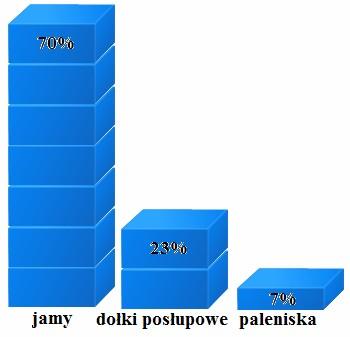 36 4.4. PODSUMOWANIE W toku prac badawczych przeprowadzonych na stanowisku Brzozie Lubawskie LIX odkryto, przebadano i zadokumentowano 17 obiektów archeologicznych.