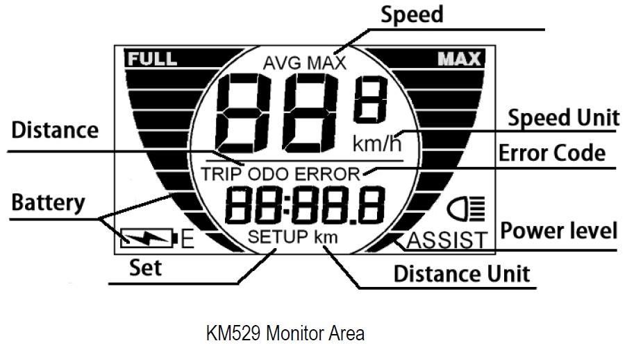 Wskazywane parametry na wyświetlaczu: Speed (AVG, MAX) Distance (TRIP, ODO) Battery Speed unit Error code Power level Setup Prędkość (AVG średnia, MAX maksymalna) Odległość (TRIP dzienna, ODO