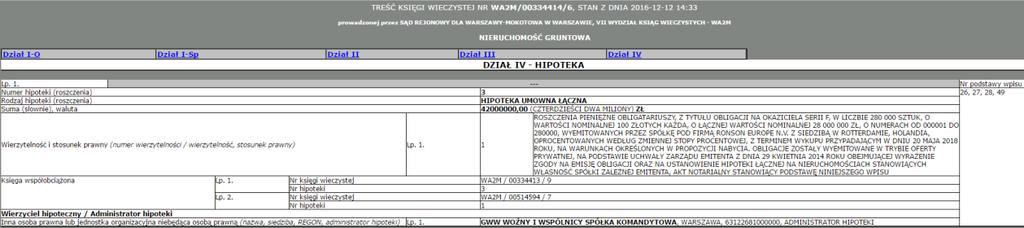 22 grudnia 2016 Walne Zgromadzenie Akcjonariuszy zdecyduje o transakcji odkupu wszystkich akcji będących w posiadaniu ITR 2012 za cenę 140,85 mln PLN (1,30 PLN/akcje).