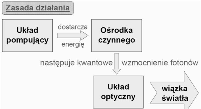 Dla niektórych stanów wzbudzonych (tzw. metatrwałych) czas ten może wynosić nawet 1 ms.