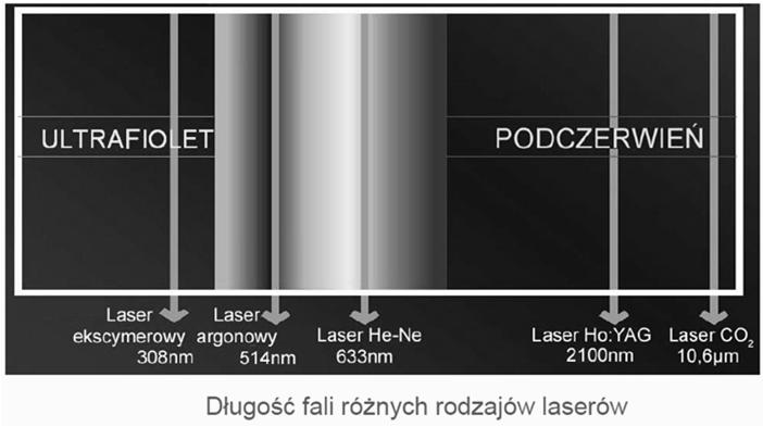 charakterze fotochemicznym polega na fotolitycznym pękaniu wiązań