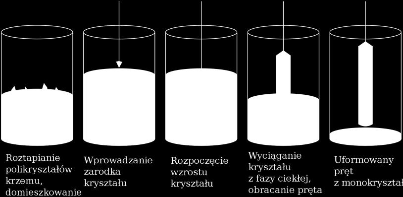 PD&IB Elementy elektroniczne technologie ółrzewodnikowe 3