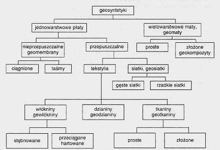 1.Wstęp Historia budownictwa łączy się nierozerwalnie z fundamentowaniem na słabonośnych podłożach oraz modyfikacją właściwości tych gruntów. Wzmacnianie podłoża znane jest od dawna.