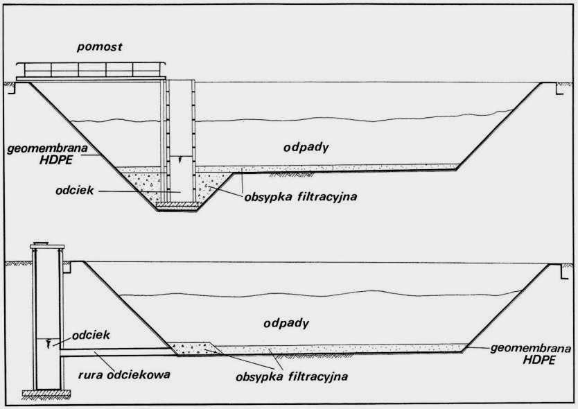 b. połączenie poprzez napawanie Do zabezpieczenia uszczelnionego geomembraną podłoża niecki w ostatnich latach stosuje się geowłókniny ochronne na których układana jest warstwa piaskowa i tworzony