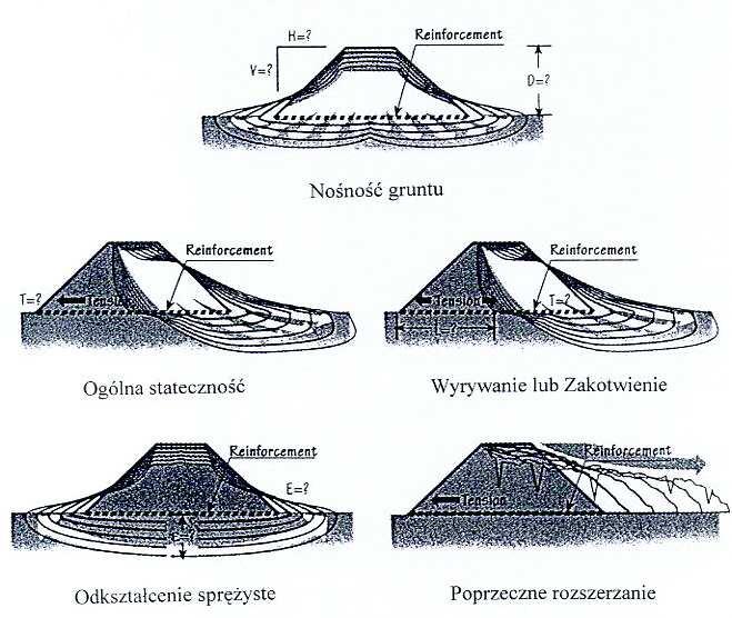 pracy w celu dostosowania ich do aktualnych warunków. Wyniki końcowe poszczególnych analiz stateczności zebrane są w formie tabel. Rys.