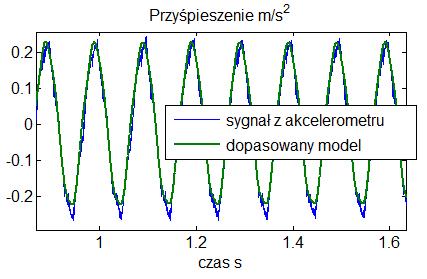 NIEPEWNOŚĆ WYZNACZANIA SZTYWNOŚCI STATYCZNEJ OBRABIAREK... 2.