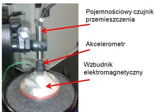 Aby zrobić to poprawnie, konieczna jest znajomość charakterystyki przyśpieszenia zawierającej także jej składową stałą.