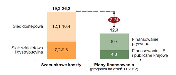 NPS Narodowy