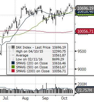 EUROSTOXX 50 (EU) ISE 100 (TURCJA) MERVAL (ARGENTYNA) NASDAQ COMPOSITE (USA) PX (CZECHY) MIEDŹ (USD za tonę) ZŁOTO (USD za uncję) Waluta FTSE 100 (GB) MSCI EM RTS (ROSJA) S&P 500 Źródło: Bloomberg