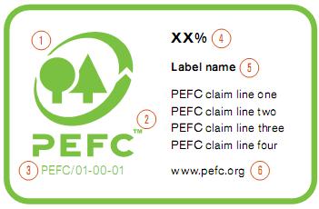 A.3. ELEMENTY LOGO I ETYKIETY PEFC Label name nazwa etykiety PEFC claim deklaracja PEFC line one, two,... linia 1, 2,.