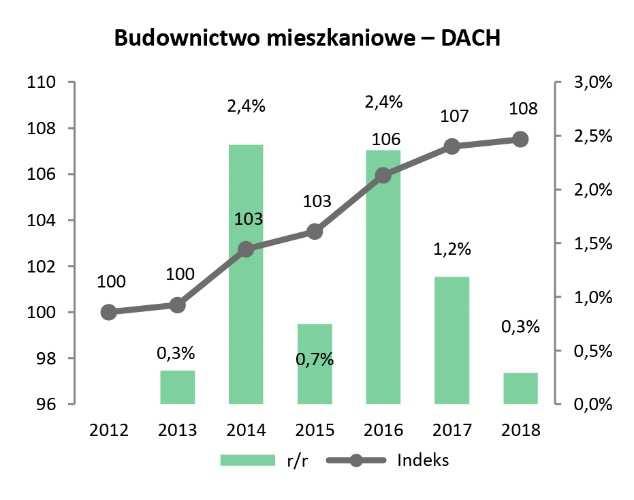 ORAZ GRUPY KAPITAŁOWEJ ZA