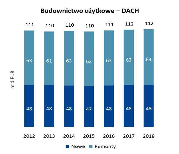 MIESZKANIOWYCH I UŻYTKOWYCH