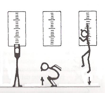 Test 4 Dziewczęta: Wyskok dosiężny z miejsca Opis zadania: Uczeń wykonuje z półprzysiadu wyskok dosiężny w górę (z zamachem). Pomiar wysokości skoku.