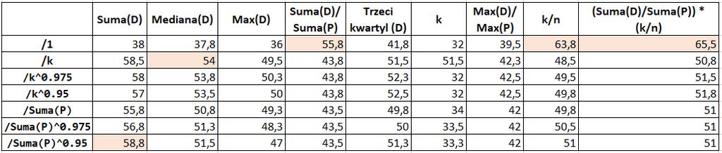 Metoda podobieństwa pozycji