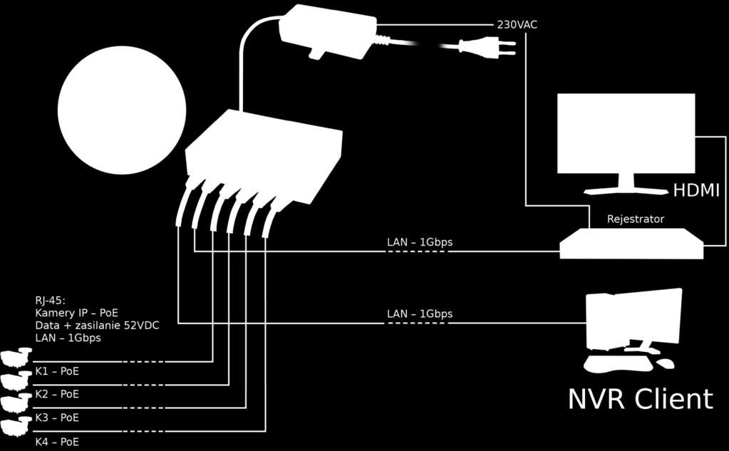 SG64 v1.0 Switch 6-portowy SG64 dla 4 kamer IP Wydanie: 1 z dnia 20.12.