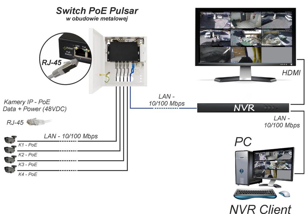 S54-C v1.0 Switch 5-portowy S54-C dla 4 kamer IP w obudowie Wydanie: 2 z dnia 22.02.2016 Zastępuje wydanie: 1 z dnia 01.09.