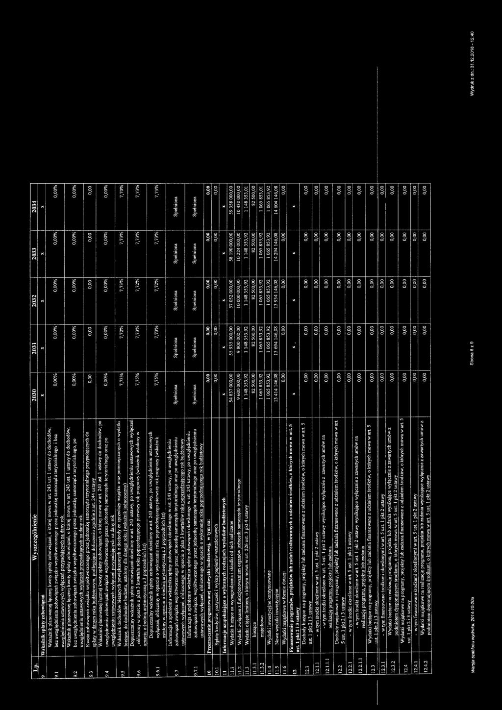 przez j ednostkę samorządu terytorialnego przypadająyh do 9.3 spłaty w _~m roku budżetowym, p9_tj_l~g~j_ą_a dolizeniu zgodnie z art.