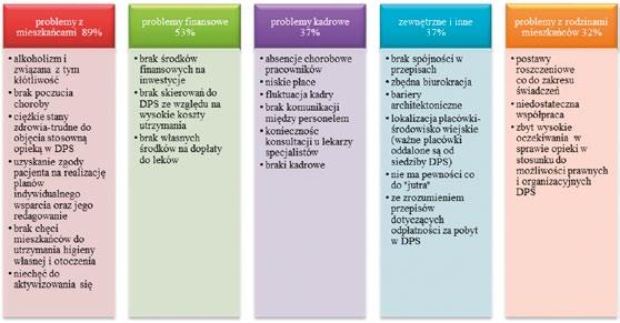 26 Rysunek 3.