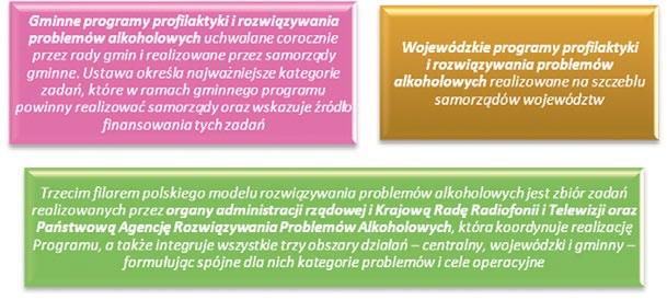 29 Profilaktyka i rozwiązywanie problemów alkoholowych na terenie województwa podlaskiego w 2012 roku wyniki badania Problemy związane z alkoholem mają szczególne znaczenie wśród problemów