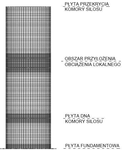 Siły wewnętrzne w komorze silosu wyznaczono przy użyciu programu numerycznego Autodesk Robot Structural Analysis Professional 2014. Ściany zamodelowano jako elementy powłokowe rodzaju panel.
