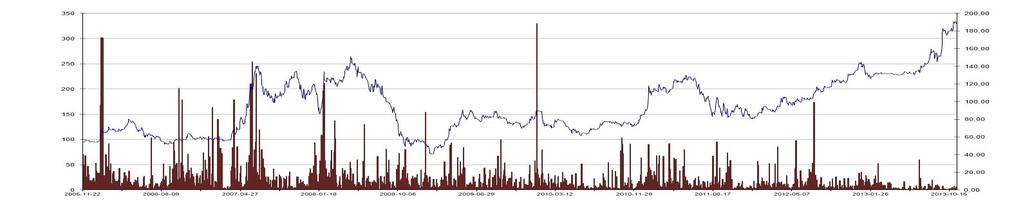 Spółki GK Grupa Azoty notowane na GPW Grupa Azoty PUŁAWY Cena max (6 listopada ):