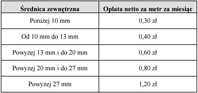 Opłaty BSA Usługa Górny limit opłat LLU C H-LLU = C D * (1 55,30%) Kanalizacja kablowa Inne usługi z SOR Pozostałe usługi Benchmark zgodny z zatwierdzonym brzmieniem oferty SOR Orange Polska Opłaty
