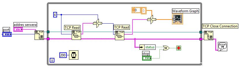 Rys2. Okno panelu sterującego układu do udostępniania danych. Funkcja TCP Listen oczekuje na nawiązanie połączenia przez protokół TCP na porcie o podanym numerze.