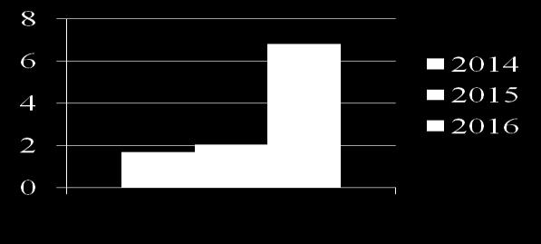 [Mbit/s] 24% CAGR 2021: 20 Mbit/s Średni