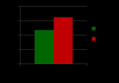 smartfon [GB] +63% Prognoza: Miesięczny