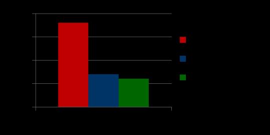 78% Prognoza 2021 18%