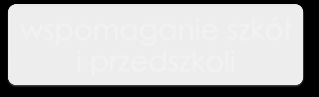 wspomaganie szkół i przedszkoli 2 pkt 4 rozporządzenia Ministra Edukacji Narodowej z dnia 1 lutego 2013 r.