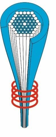 Dostępność szkieł wysokokrzemionkowych (fused silica) oraz wykorzystanie istniejącej aparatury do wytwarzania światłowodów telekomunikacyjnych pozwoliło na szybki rozwój światłowodów PCF [2].
