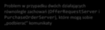zachowań (OfferRequestServer i