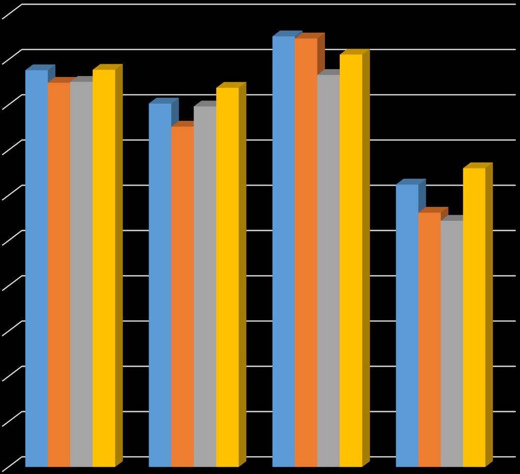 W tym Wykrywalność Kategoria 217 (%) 216 (%) Zmiana (+/-) Średnia wojewódzka 1 9 8 87,66 85,9 84,89 87,75 8,3 79,65 75,2 83,77 95,14 94,68 86,62 91,12 ogółem kryminalne gospodarcze 87,75 85,9 2,66