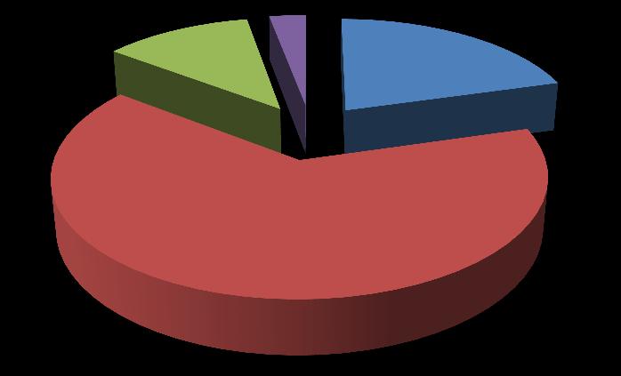 Wyniki przeprowadzonej ewaluacji wewnętrznej przedstawiono Radzie Pedagogicznej na konferencji analitycznej kończącej rok szkolny 2017/2018 w dniu 25 czerwca 2018 roku, Egzemplarz raportu znajduje