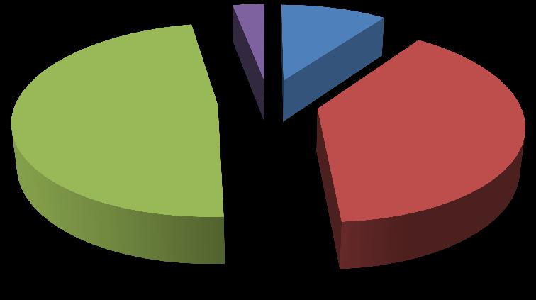 3% 10% 48% 39% zdecydowanie tak raczej tak raczej nie zdecydowanie nie Przykłady propozycji, wysuwanych przez rodziców, które wskazali