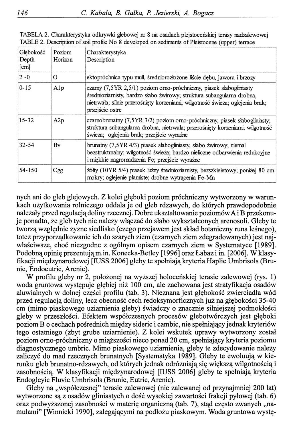 146 C. Kabała, B. Gałka, P. Jezierski, A. Bogacz TABELA 2. Charakterystyka odkrywki glebowej nr 8 na osadach plejstoceńskiej terasy nadzalewowej TABLE 2.