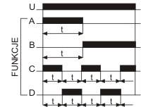 Zadanie 33. Na podstawie przedstawionych na rysunku ilustracji funkcji pracy przekaźnika czasowego wybierz tę, która zapewni trwałe uruchomienie urządzenia z nastawionym opóźnieniem. A. Funkcja A B.