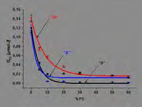 24 CHEMIA RADIACYJNA JAKO ŹRÓDŁO UNIKATOWYCH TECHNOLOGII.../Radiation chemistry as a source of unique technologies... PTJ poczekać parę lat.