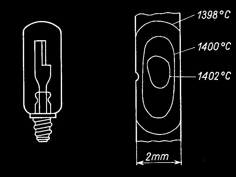 Wygląd rzeczywisty Wzorcowa lampa wolframowa