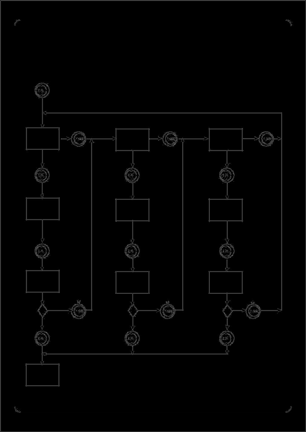 Diagram ilustrujący sposób programowania trzech parametrów: - "RUN TIME" - "WATER DAYS" - "START TIMES" dla każdego programu (A, B, C) Run Time Run Time Run Time Prog. A Prog. B Prog.