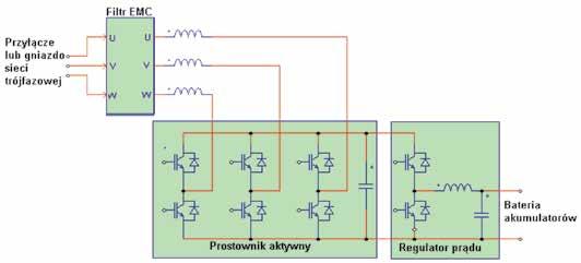 dynczych kilowatów (przy dobrym nasłonecznieniu), w całkowitym bilansie energetycznym pojazdu pozwalają uzyskać poprawę zasięgu pojazdu w ciągu dnia o około 6 8 km.