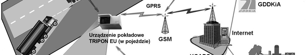 4), w skład której wchodzą następujące elementy: inteligentne urządzenie pokładowe o nazwie TRIPON - EU, które zostało zainstalowane w dwóch pojazdach