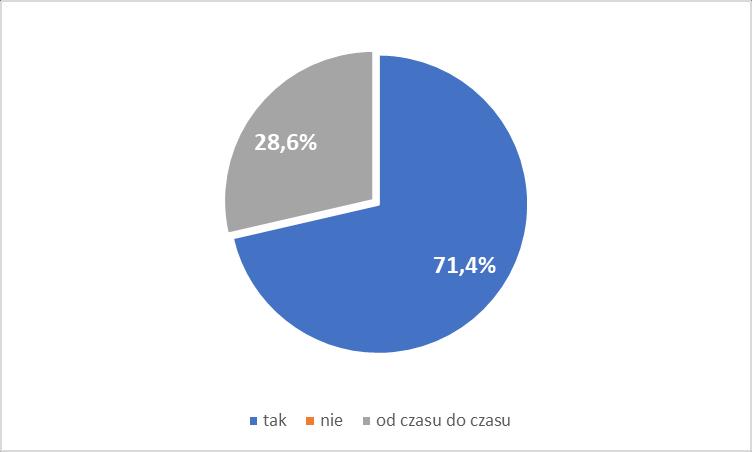 Zajęcia wyrównujące braki i specjalistyczne dla uczniów wymagających szczególnego wsparcia i pomocy psychologiczno-pedagogicznej prowadzone przez nauczycieli to m. in.