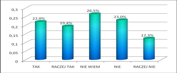 Ósme: Czy macie Państwo poczucie, że Wasze dziecko w szkole traktowane jest w sposób indywidualny?